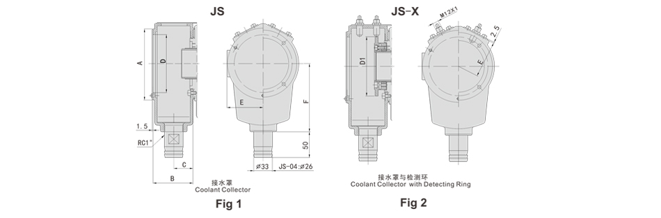 JSJS-X接水罩与行程控制